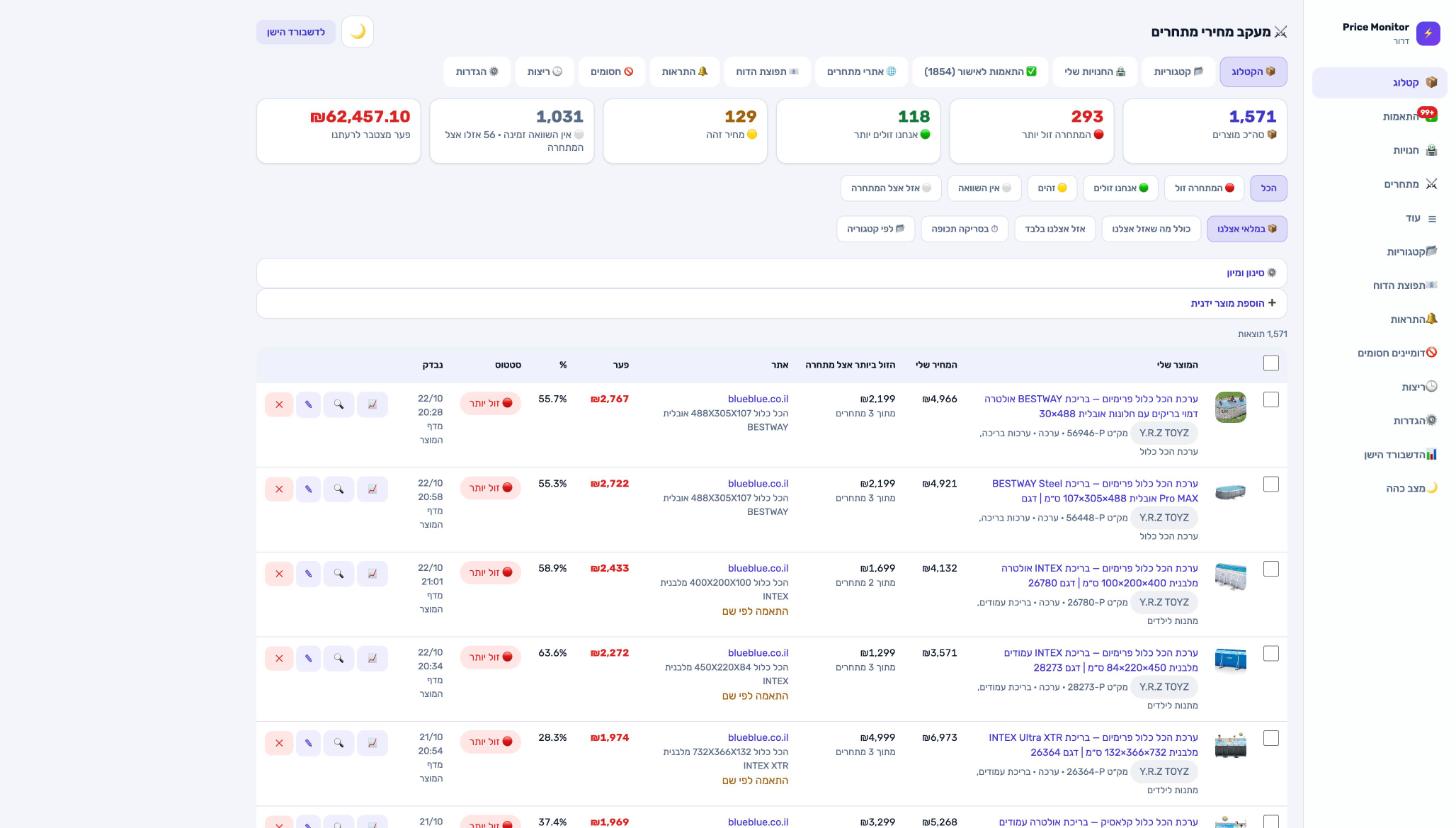 צילום מסך ממערכת Price Monitor